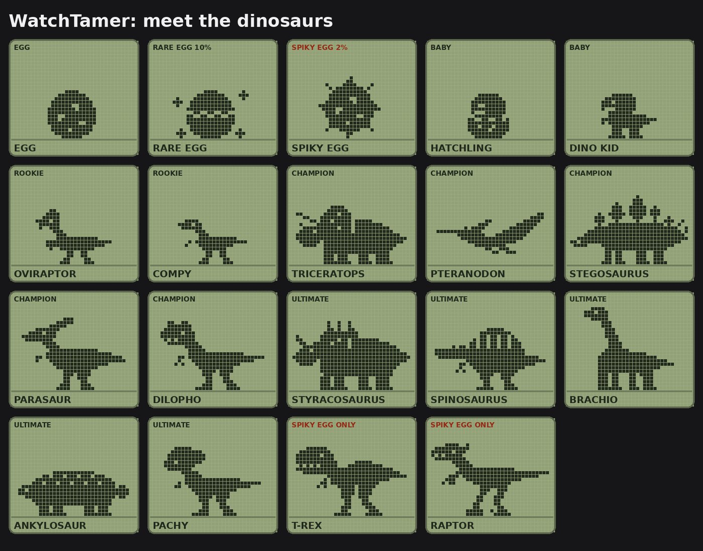 The WatchTamer dinosaurs